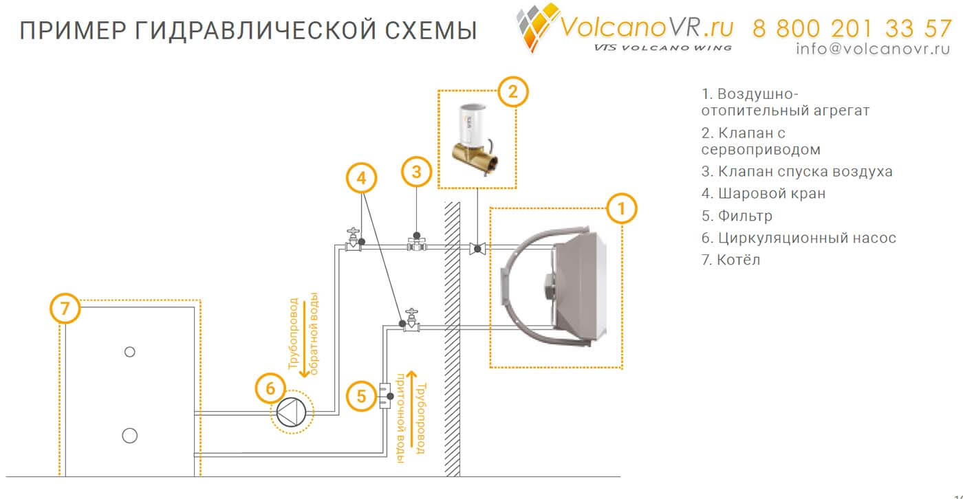 Обвязка Volcano по воде